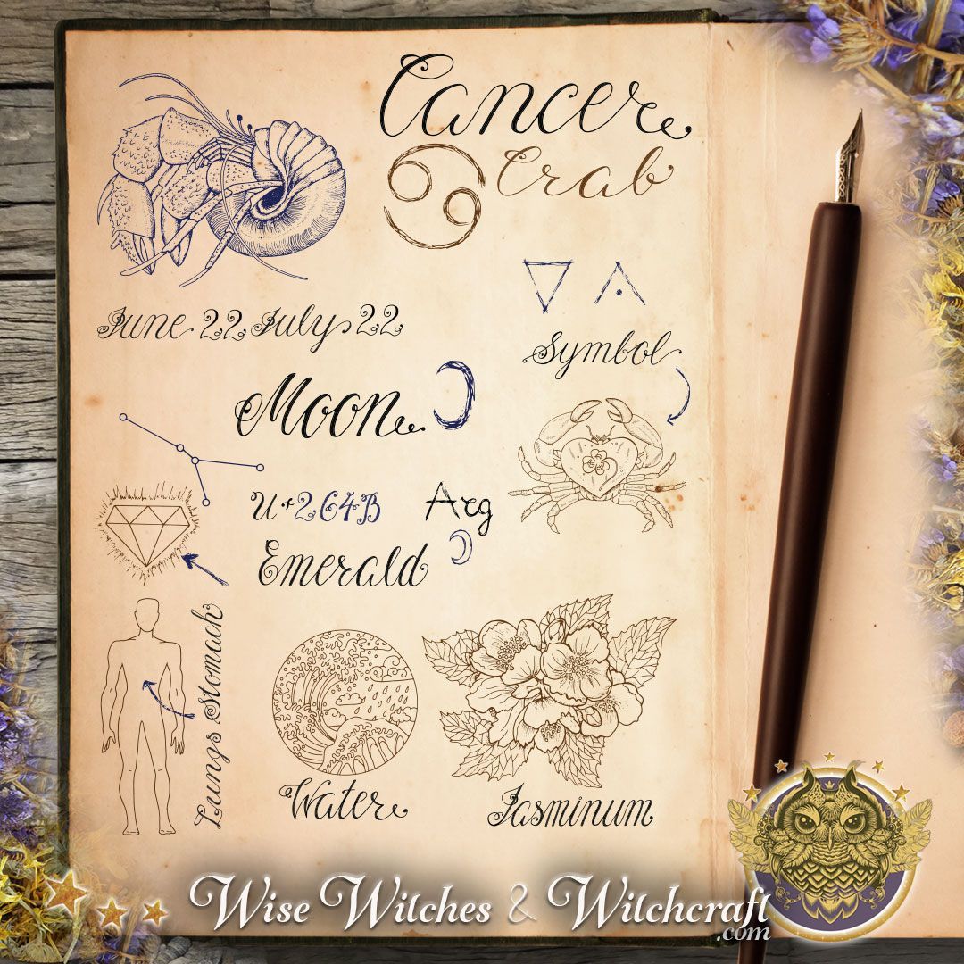 Cancer zodiac dates