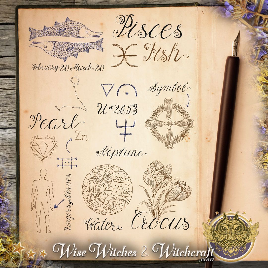 Pisces Dates Compatibility Eminent Personality Traits Symbol