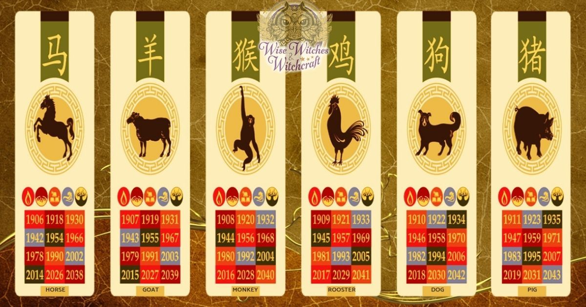 chinese zodiac year of the horse, goat, monkey, rooster, dog, and pig 1200x630