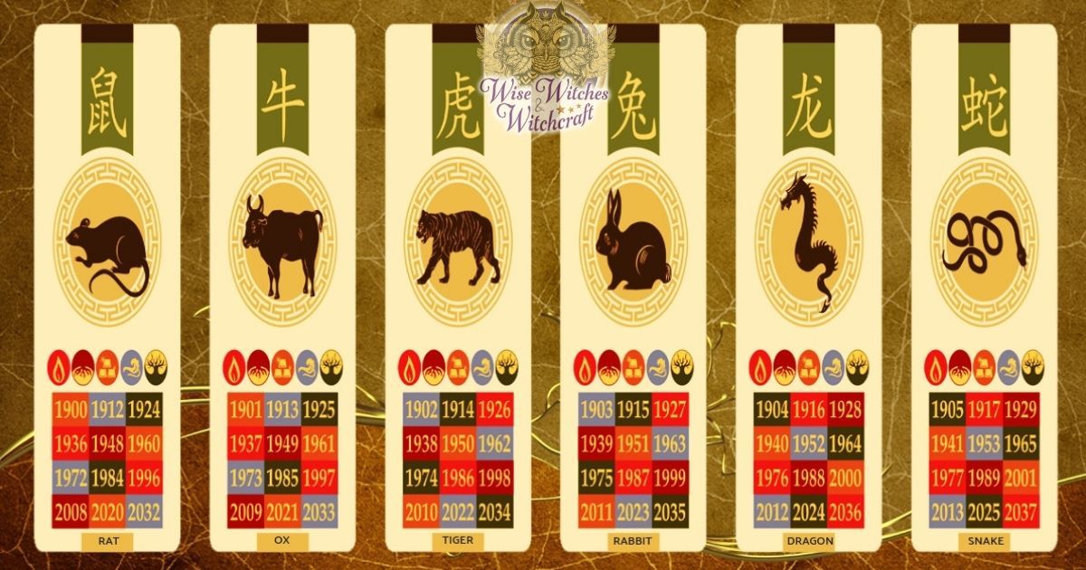 chinese zodiac year of the rat, ox, tiger, rabbit, dragon, and snake 1200x630